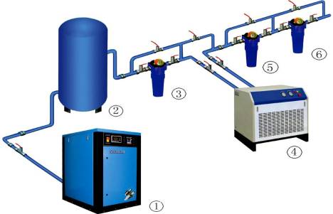 空压机后处理设备
