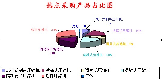 空压机市场分析图