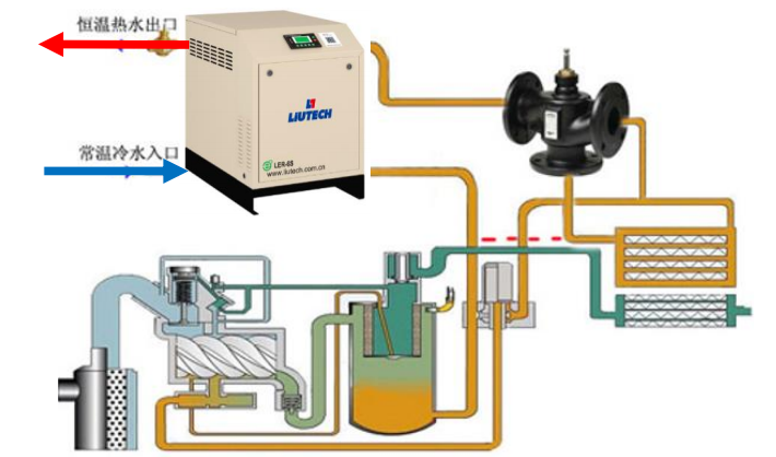 空压机热能回收的实现原理图