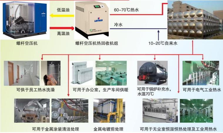 热能回收应用