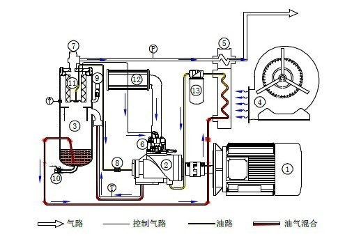 空压机排气量流程图