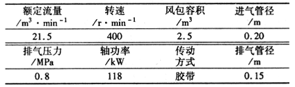 空气压缩机排气量图