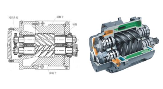 螺杆式空压机的工作原理