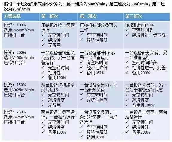 空压机选择方案