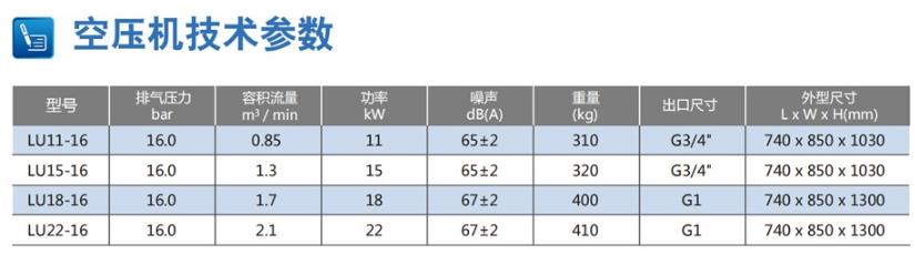 富达激光切割机技术参数