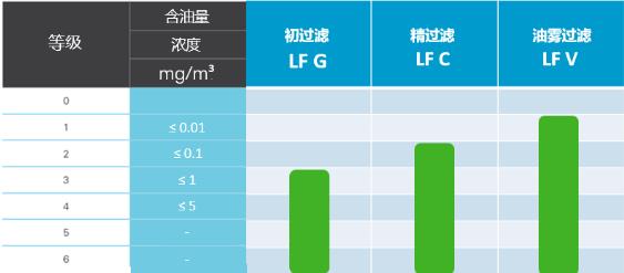 富达螺杆机过滤器等级