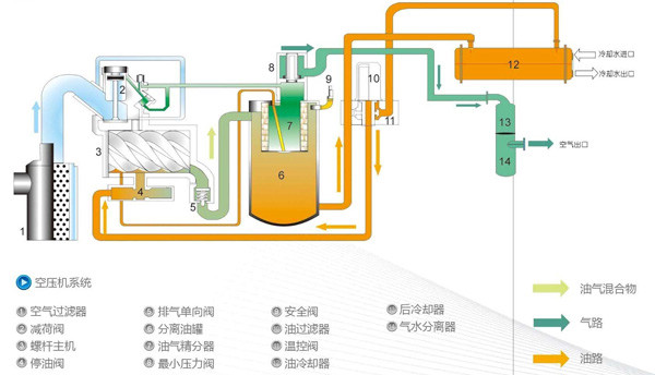 工作原理流程图