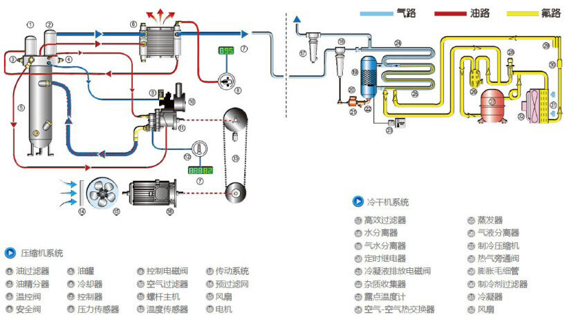 工作原理流程图