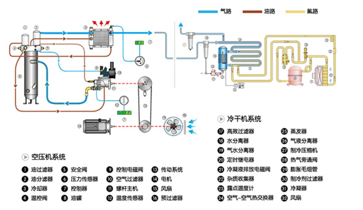 工作原理流程图