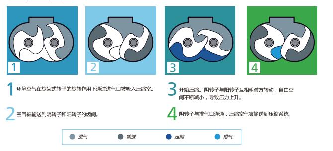 工作原理流程图