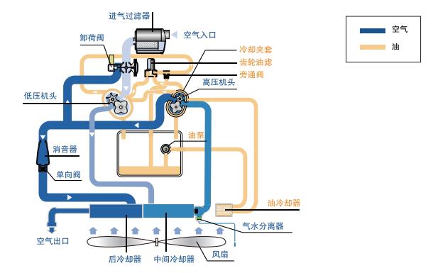 工作原理流程图