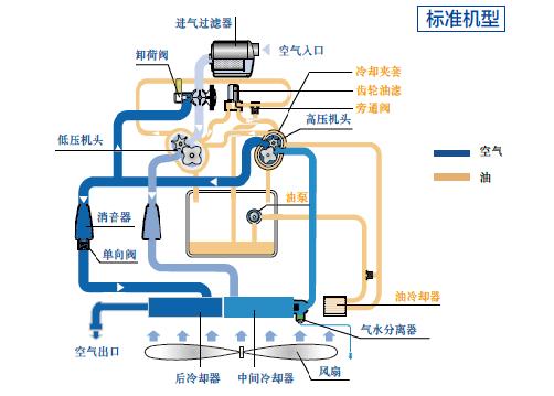 工作原理流程图