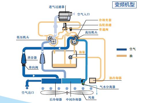 工作原理流程图