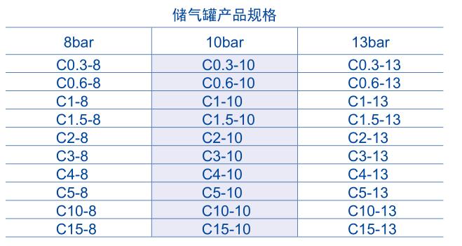 富达空压机储气罐规格
